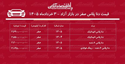 سقوط سنگین قیمت دنا در بازار / دنا ارزان شد + جدول خرداد ۱۴۰۵