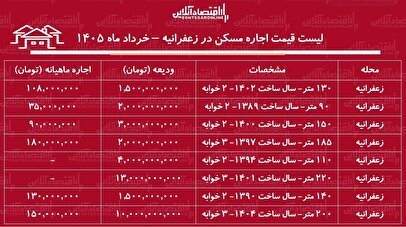 لیست قیمت اجاره مسکن در زعفرانیه / اجاره‌نشینی در این منطقه چقدر هزینه دارد؟ + جدول خرداد ماه ۱۴۰۵