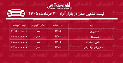 آخرین اظهارنظر ترامپ درباره توافق با ایران