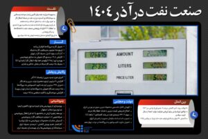 صنعت نفت در آذر ۱۴۰۴