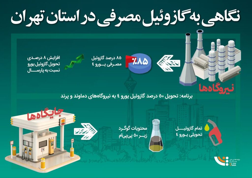 نگاهی به گازوئیل مصرفی در استان تهران