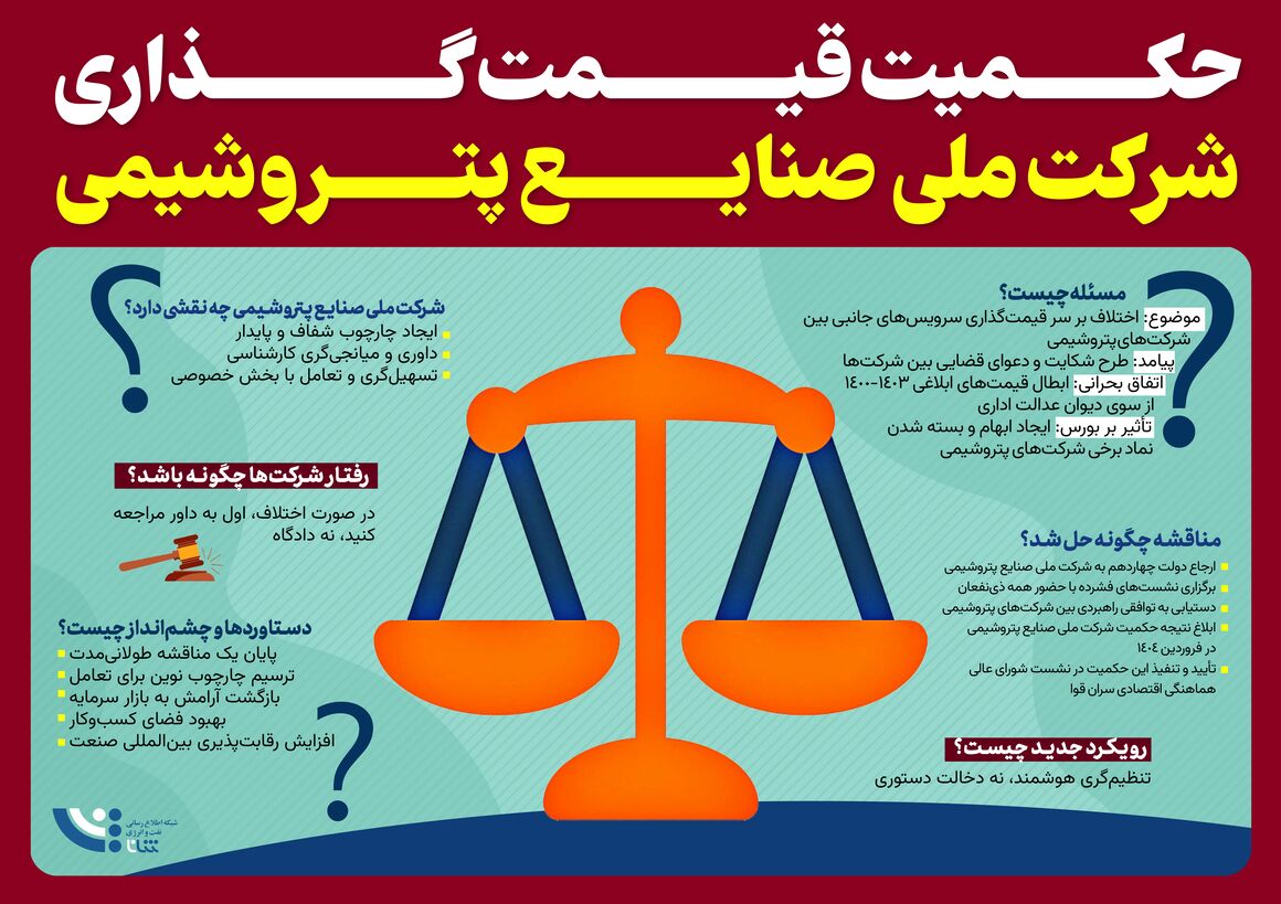 حکمیت قیمت‌گذاری شرکت ملی صنایع پتروشیمی
