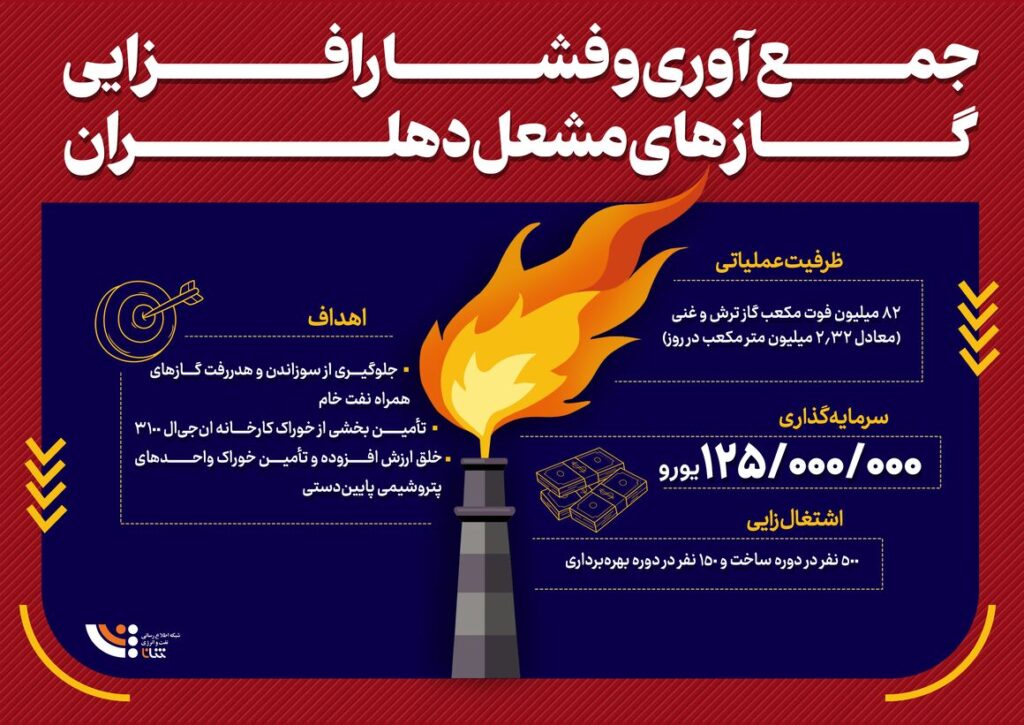 جمع‌آوری و فشارافزایی گازهای مشعل دهلران