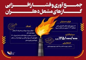 جمع‌آوری و فشارافزایی گازهای مشعل دهلران