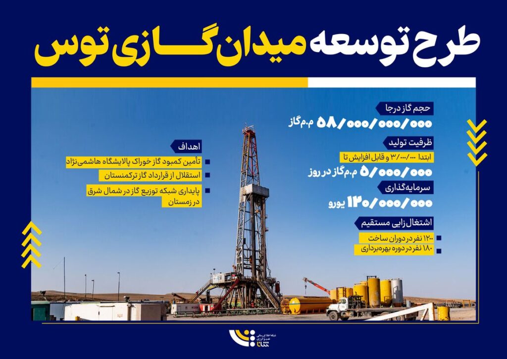 طرح توسعه میدان گازی توس