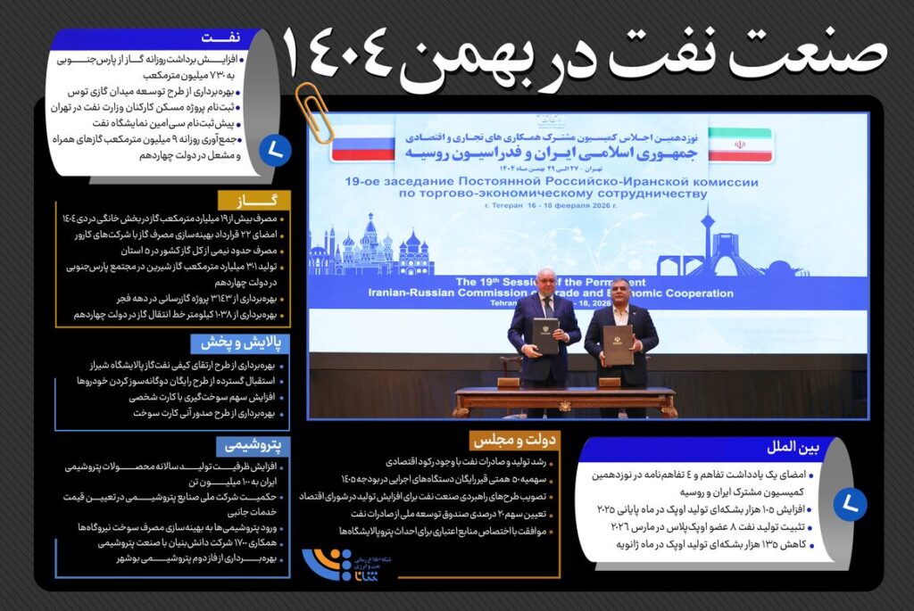 صنعت نفت در بهمن ۱۴۰۴