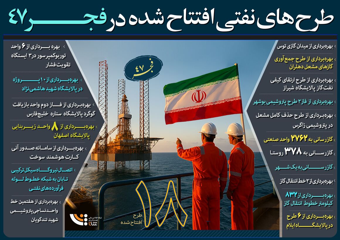 طرحهای نفتی افتتاحشده در فجر ۴۷