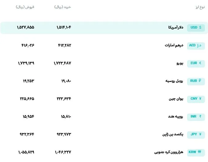 نرخ