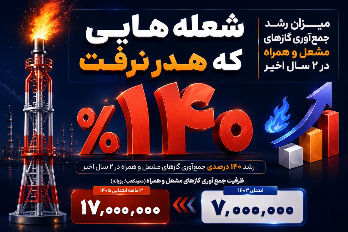 شعله‌هایی که هدر نرفت
