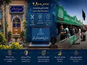 صدور شناسه ملی برای مواکب حسینی (ع)؛ تحولی در شفافیت و هویت بخشی به تشکل‌های مردمی