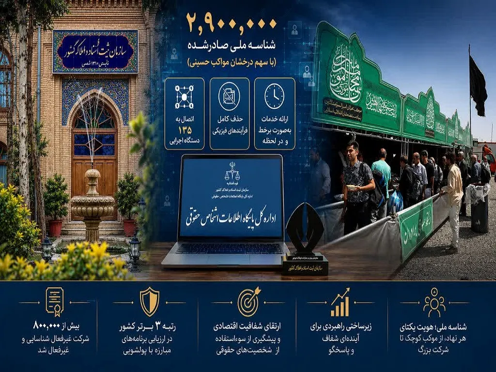 صدور شناسه ملی برای مواکب حسینی (ع)؛ تحولی در شفافیت و هویت بخشی به تشکل‌های مردمی