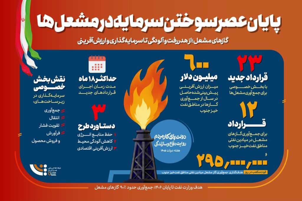 ثروتی که دیگر نمی‌سوزد