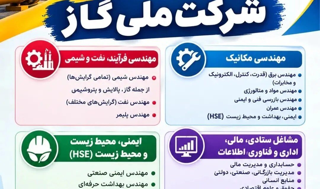 آغاز ثبتنام آزمون استخدامی شرکت ملی گاز؛ فرصت جذب در رشتههای متنوع