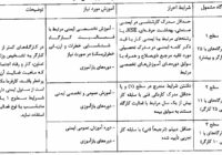 آیین‌نامه جدید مسئول ایمنی در کارگاه‌ها ابلاغ شد؛ کارفرمایان یک سال برای تطبیق فرصت دارند