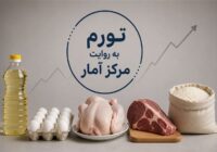 تورم ماهانه شهریور به 4.2 درصد رسید؛ جهش قیمت موبایل، عامل افزایش تورم ارتباطات