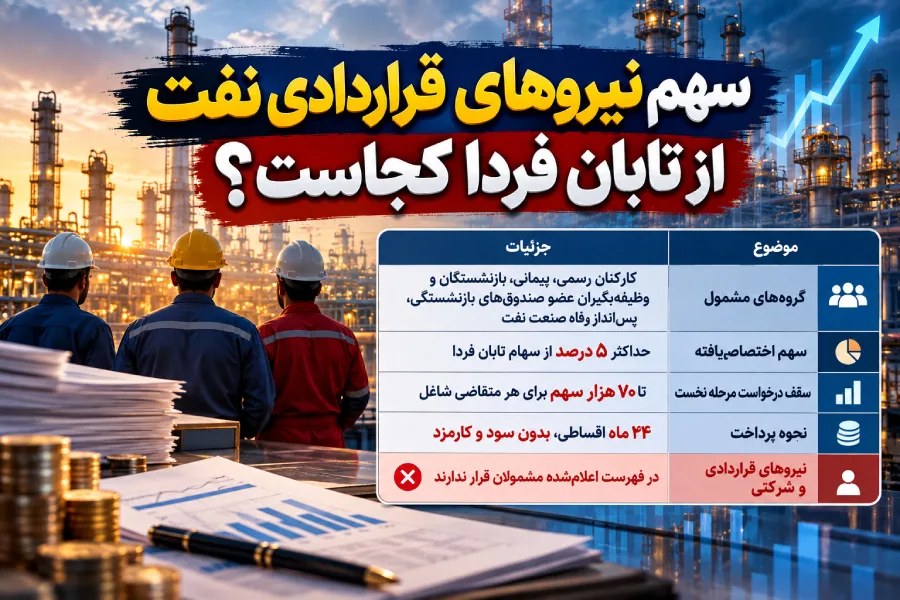 ** ابهام در واگذاری سهام تابان فردا؛ نیروهای قراردادی و شرکتی خارج از فهرست مشمولان