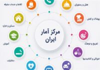 تغییر ترکیب تورم شهریور؛ فشار افزایش قیمت‌ها به سمت خدمات و کالاهای غیرخوراکی