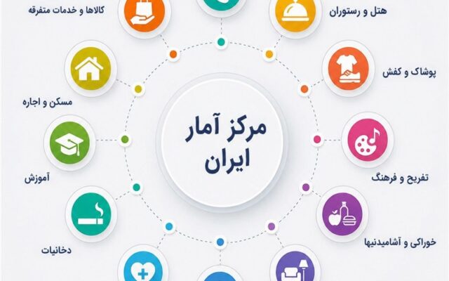 تغییر ترکیب تورم شهریور؛ فشار افزایش قیمتها به سمت خدمات و کالاهای غیرخوراکی