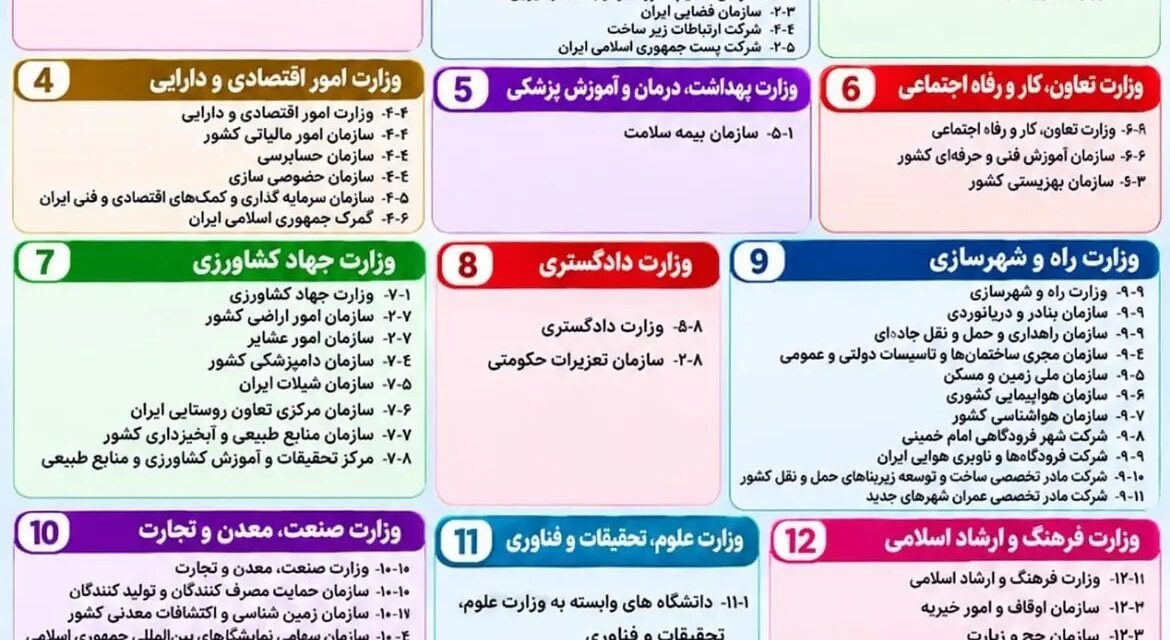 جزئیات آزمون تبدیل وضعیت استخدامی کارکنان پیمانی در سال ۱۴۰۵؛ فهرست دستگاههای مشمول اعلام شد
