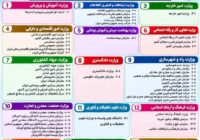 جزئیات آزمون تبدیل وضعیت استخدامی کارکنان پیمانی در سال ۱۴۰۵؛ فهرست دستگاه‌های مشمول اعلام شد