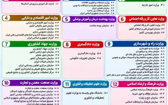 جزئیات آزمون تبدیل وضعیت استخدامی کارکنان پیمانی در سال ۱۴۰۵؛ فهرست دستگاههای مشمول اعلام شد